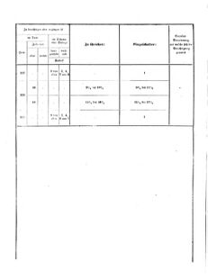 Verordnungsblatt für das Kaiserlich-Königliche Heer 18721019 Seite: 18