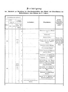 Verordnungsblatt für das Kaiserlich-Königliche Heer 18721019 Seite: 22