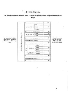 Verordnungsblatt für das Kaiserlich-Königliche Heer 18721019 Seite: 27