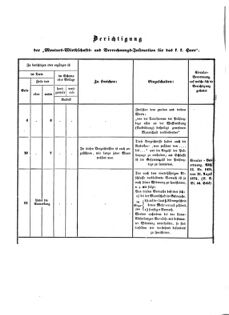 Verordnungsblatt für das Kaiserlich-Königliche Heer 18721019 Seite: 30