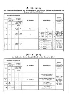 Verordnungsblatt für das Kaiserlich-Königliche Heer 18721019 Seite: 31