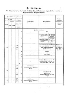 Verordnungsblatt für das Kaiserlich-Königliche Heer 18721019 Seite: 35