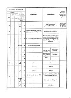 Verordnungsblatt für das Kaiserlich-Königliche Heer 18721019 Seite: 36