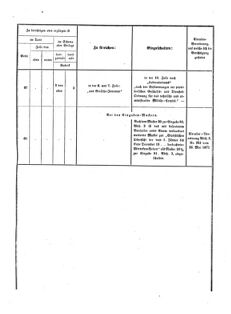 Verordnungsblatt für das Kaiserlich-Königliche Heer 18721019 Seite: 37