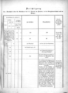 Verordnungsblatt für das Kaiserlich-Königliche Heer 18721019 Seite: 39