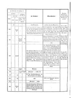 Verordnungsblatt für das Kaiserlich-Königliche Heer 18721019 Seite: 40