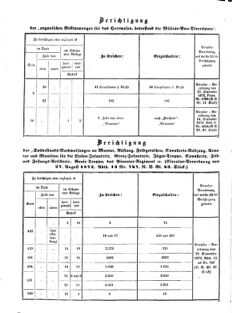 Verordnungsblatt für das Kaiserlich-Königliche Heer 18721019 Seite: 6