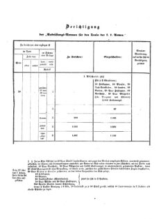 Verordnungsblatt für das Kaiserlich-Königliche Heer 18721019 Seite: 7