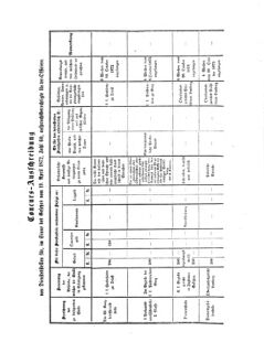 Verordnungsblatt für das Kaiserlich-Königliche Heer 18721020 Seite: 3