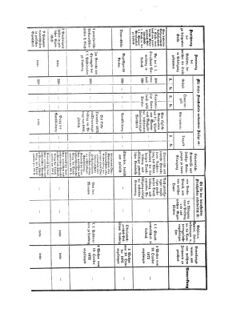 Verordnungsblatt für das Kaiserlich-Königliche Heer 18721020 Seite: 4