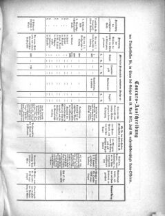 Verordnungsblatt für das Kaiserlich-Königliche Heer 18721024 Seite: 3