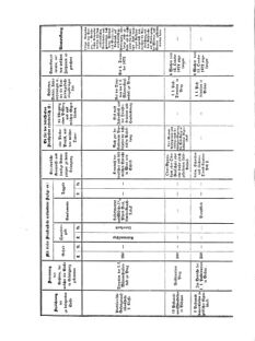 Verordnungsblatt für das Kaiserlich-Königliche Heer 18721024 Seite: 4