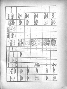 Verordnungsblatt für das Kaiserlich-Königliche Heer 18721112 Seite: 13