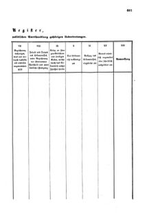 Verordnungsblatt für das Kaiserlich-Königliche Heer 18721112 Seite: 7