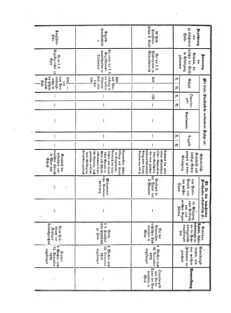 Verordnungsblatt für das Kaiserlich-Königliche Heer 18721122 Seite: 10