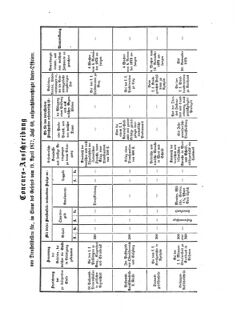 Verordnungsblatt für das Kaiserlich-Königliche Heer 18721122 Seite: 11