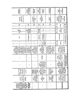 Verordnungsblatt für das Kaiserlich-Königliche Heer 18721122 Seite: 12