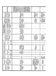 Verordnungsblatt für das Kaiserlich-Königliche Heer 18721122 Seite: 13