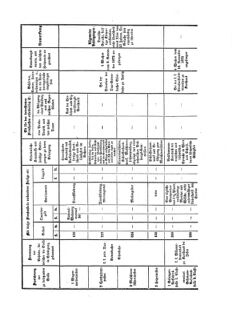 Verordnungsblatt für das Kaiserlich-Königliche Heer 18721122 Seite: 9