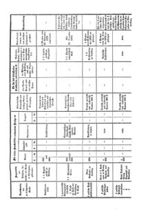 Verordnungsblatt für das Kaiserlich-Königliche Heer 18721209 Seite: 11