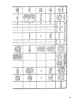 Verordnungsblatt für das Kaiserlich-Königliche Heer 18721209 Seite: 12