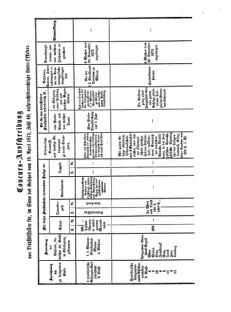 Verordnungsblatt für das Kaiserlich-Königliche Heer 18721209 Seite: 13