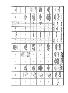 Verordnungsblatt für das Kaiserlich-Königliche Heer 18721209 Seite: 14