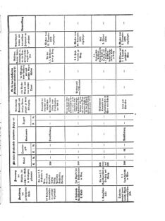 Verordnungsblatt für das Kaiserlich-Königliche Heer 18721209 Seite: 15