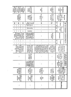 Verordnungsblatt für das Kaiserlich-Königliche Heer 18721209 Seite: 16