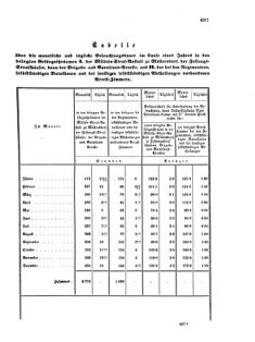 Verordnungsblatt für das Kaiserlich-Königliche Heer 18721209 Seite: 3