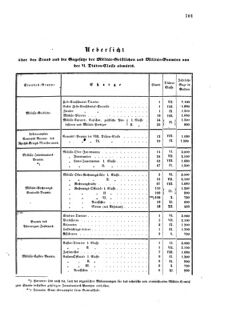 Verordnungsblatt für das Kaiserlich-Königliche Heer 18721221 Seite: 13