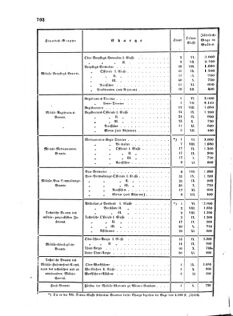 Verordnungsblatt für das Kaiserlich-Königliche Heer 18721221 Seite: 14