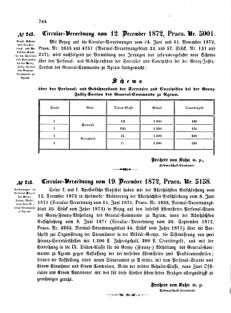 Verordnungsblatt für das Kaiserlich-Königliche Heer 18721221 Seite: 16