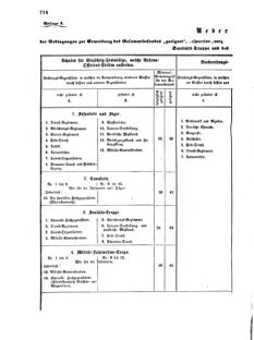 Verordnungsblatt für das Kaiserlich-Königliche Heer 18721221 Seite: 26