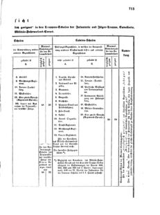 Verordnungsblatt für das Kaiserlich-Königliche Heer 18721221 Seite: 27