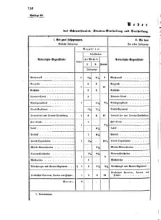 Verordnungsblatt für das Kaiserlich-Königliche Heer 18721221 Seite: 28