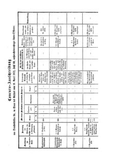 Verordnungsblatt für das Kaiserlich-Königliche Heer 18721221 Seite: 5