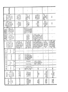 Verordnungsblatt für das Kaiserlich-Königliche Heer 18721221 Seite: 7