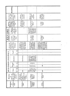 Verordnungsblatt für das Kaiserlich-Königliche Heer 18721221 Seite: 9