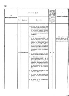 Verordnungsblatt für das Kaiserlich-Königliche Heer 18721227 Seite: 10