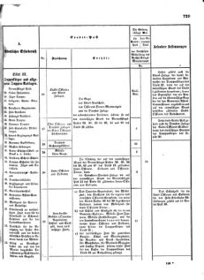 Verordnungsblatt für das Kaiserlich-Königliche Heer 18721227 Seite: 11