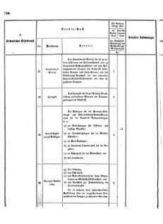 Verordnungsblatt für das Kaiserlich-Königliche Heer 18721227 Seite: 12