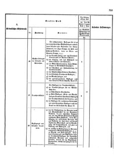 Verordnungsblatt für das Kaiserlich-Königliche Heer 18721227 Seite: 13