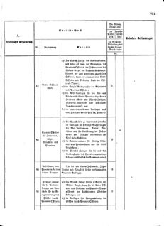 Verordnungsblatt für das Kaiserlich-Königliche Heer 18721227 Seite: 15