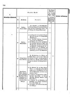 Verordnungsblatt für das Kaiserlich-Königliche Heer 18721227 Seite: 16