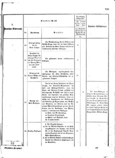 Verordnungsblatt für das Kaiserlich-Königliche Heer 18721227 Seite: 17