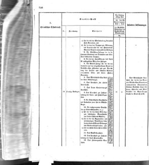 Verordnungsblatt für das Kaiserlich-Königliche Heer 18721227 Seite: 18