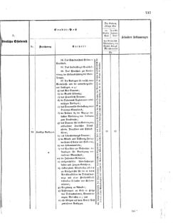 Verordnungsblatt für das Kaiserlich-Königliche Heer 18721227 Seite: 19