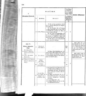 Verordnungsblatt für das Kaiserlich-Königliche Heer 18721227 Seite: 20