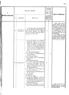 Verordnungsblatt für das Kaiserlich-Königliche Heer 18721227 Seite: 21